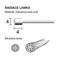 LONGUS Lanko řadicí SHIFT 1,2x2000 mm BOX /100ks