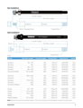 THULE Oska 172 nebo 178 mm (M12X1.5) Shimano
